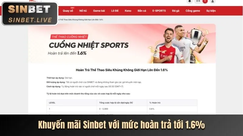 Chương trình khuyến mãi độc quyền tại bong99 login